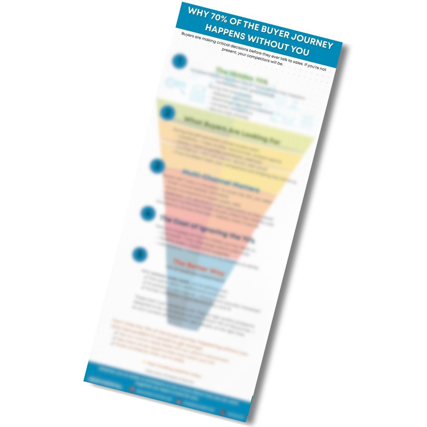 DemandSkill Landing Page Content Image